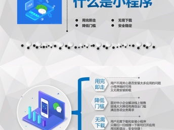 一站式軟件開發與推廣服務 從小程序到網站建設，北京科技解決方案